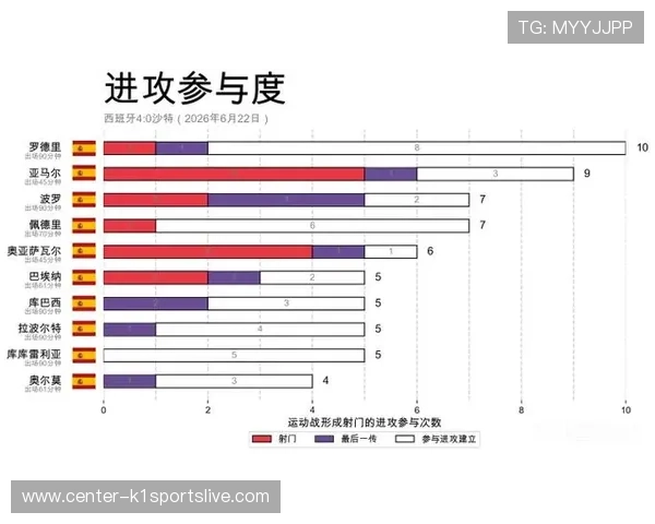 2026年世界杯西班牙与沙特球队排名更新，比赛前的实力对比与战术分析